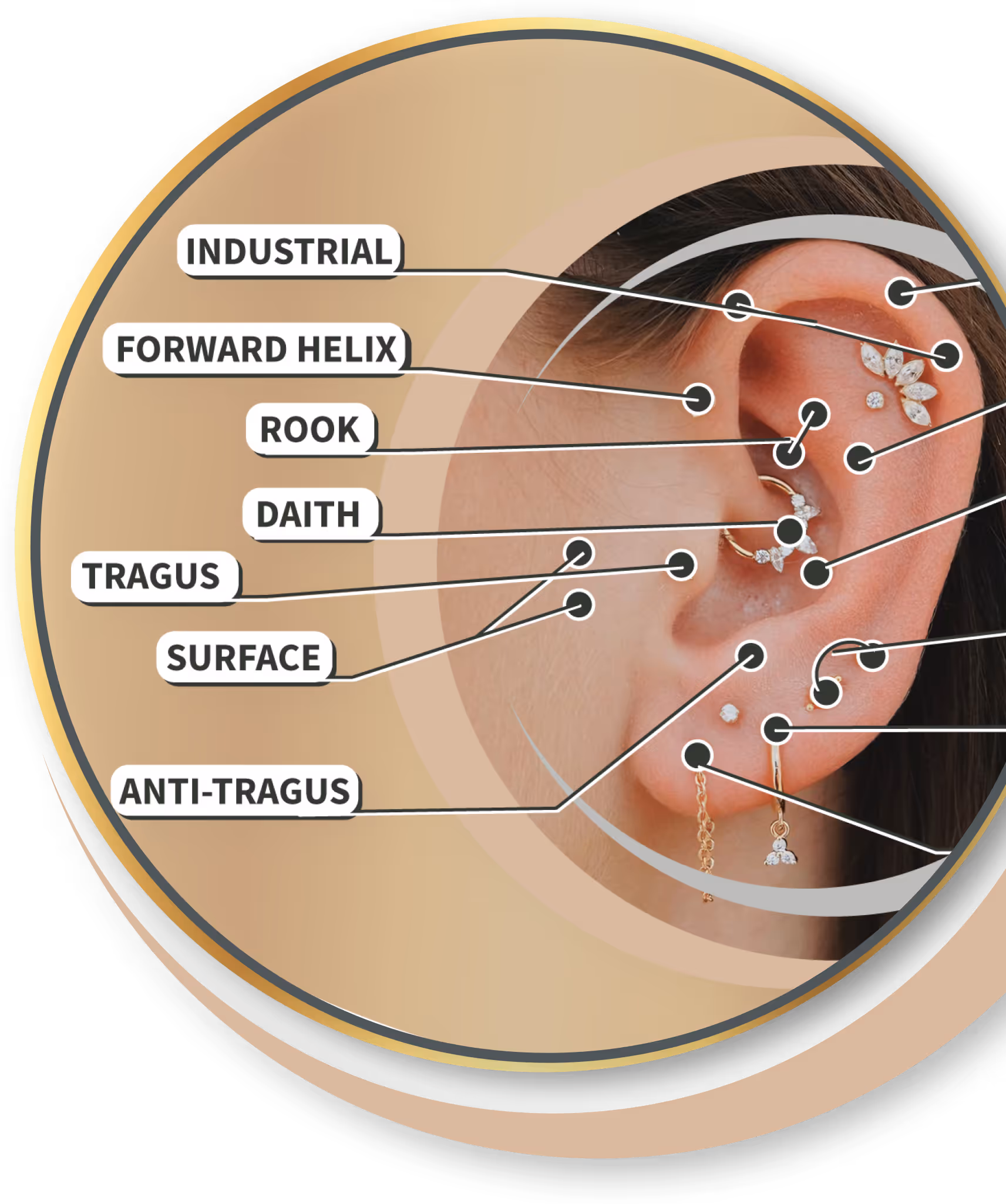 Der Piercing-Guide zeigt alle Möglichkeiten für Kelmis